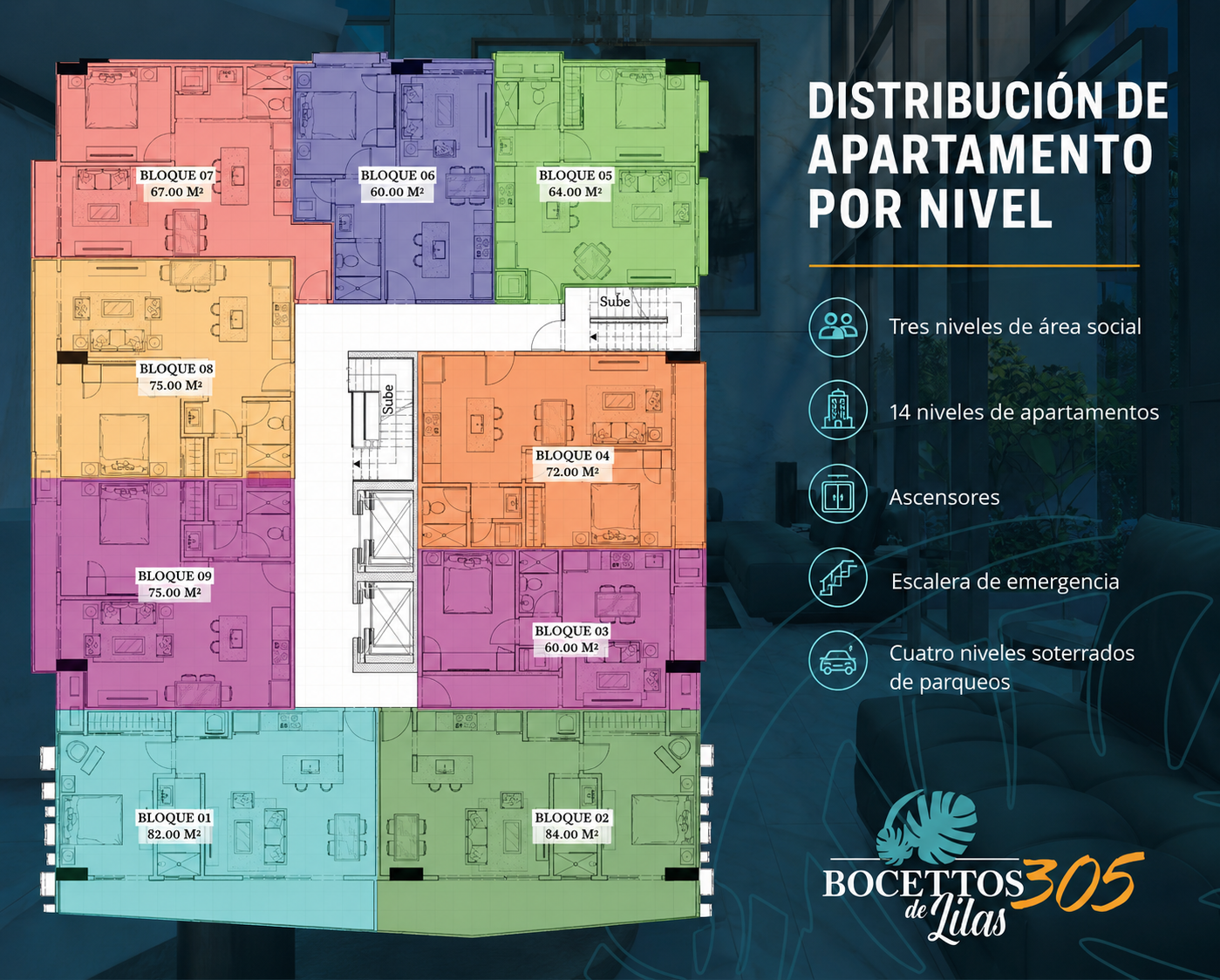Distribución de apartamentos por nivel